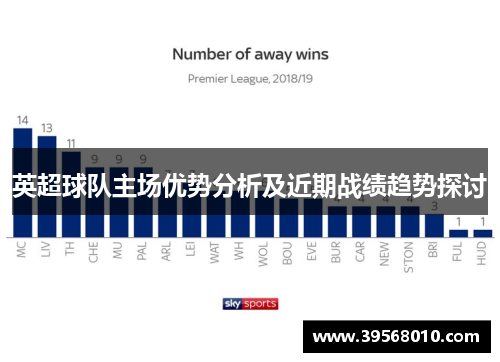英超球队主场优势分析及近期战绩趋势探讨