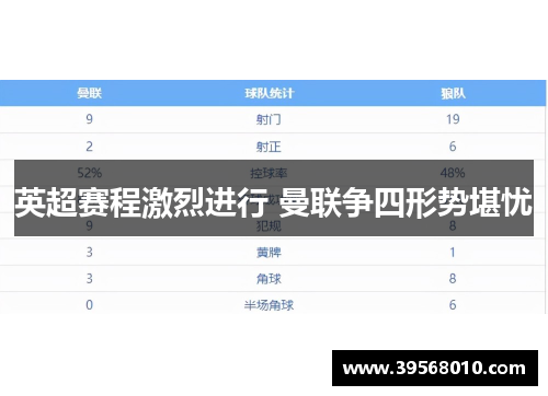英超赛程激烈进行 曼联争四形势堪忧