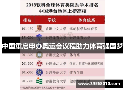 中国重启申办奥运会议程助力体育强国梦